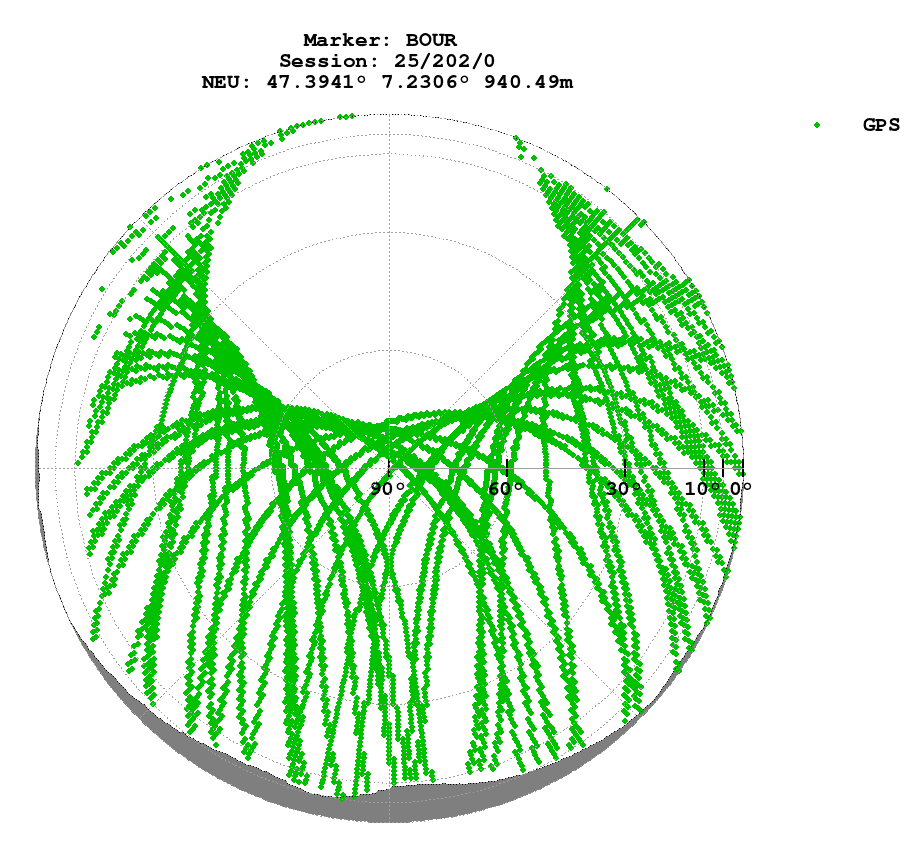 Skyplot (RINEX 3) of BOUR