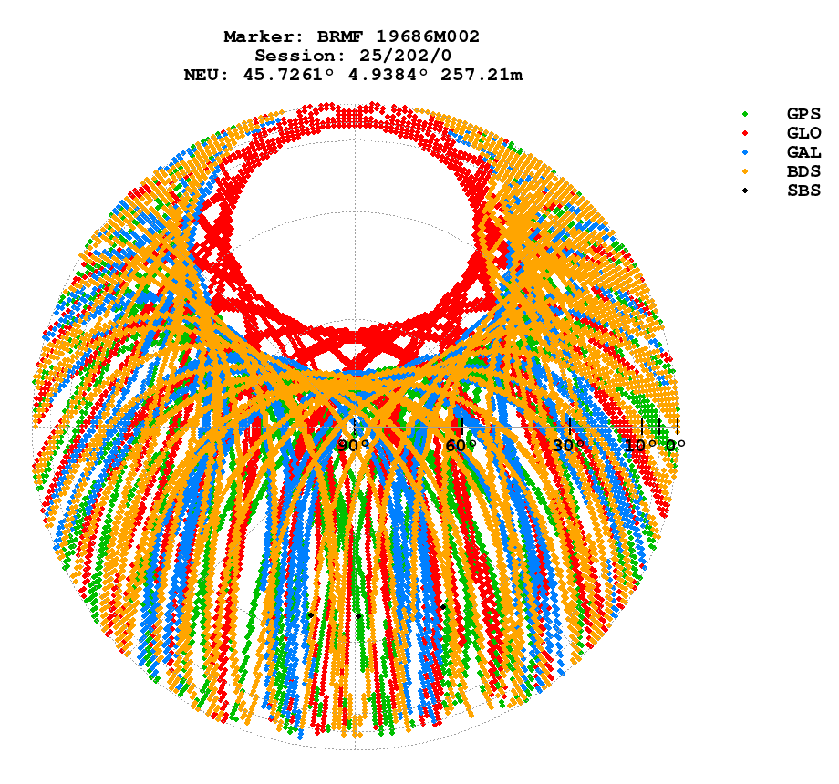 Skyplot (RINEX 3) of BRMF