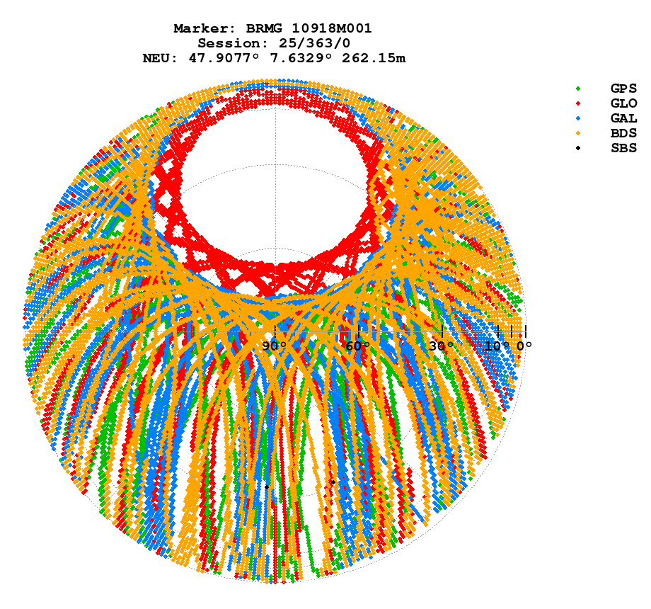 Skyplot (RINEX 3) of BRMG