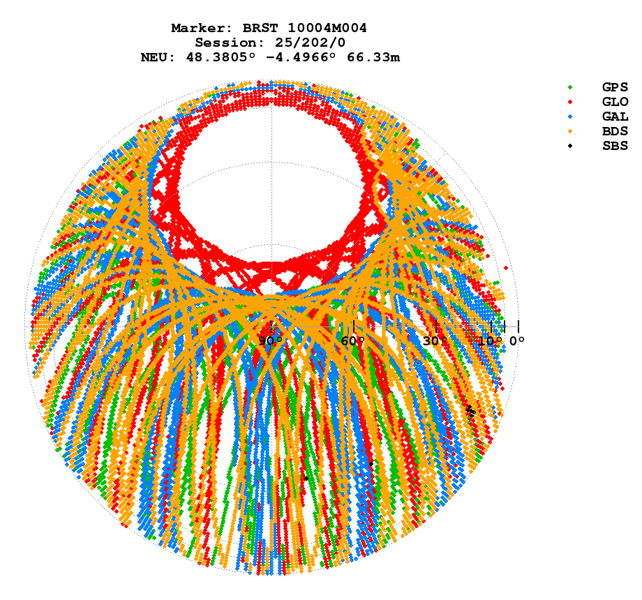 Skyplot (RINEX 3) of BRST