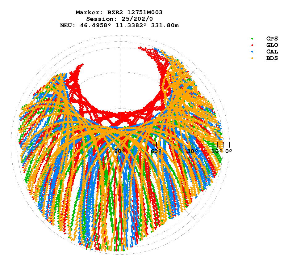 Skyplot (RINEX 3) of BZR2