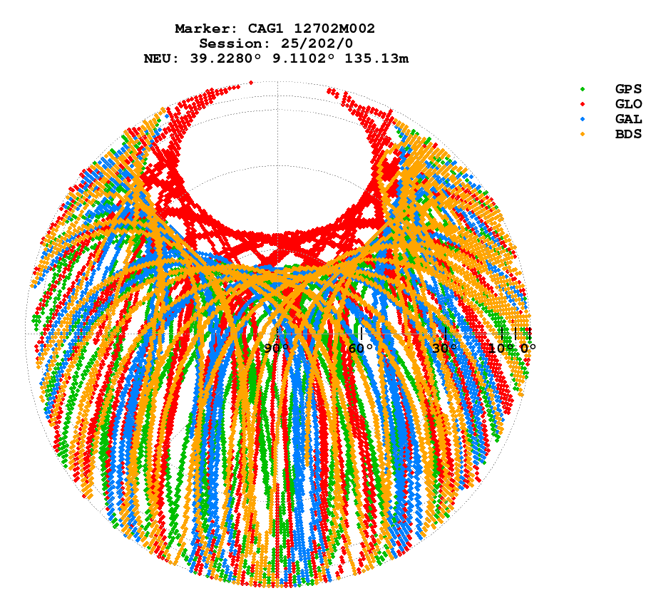 Skyplot (RINEX 3) of CAG1