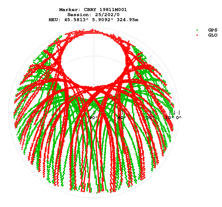 Skyplot (RINEX 2) of CBRY