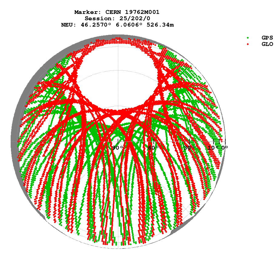Skyplot (RINEX 2) of CERN