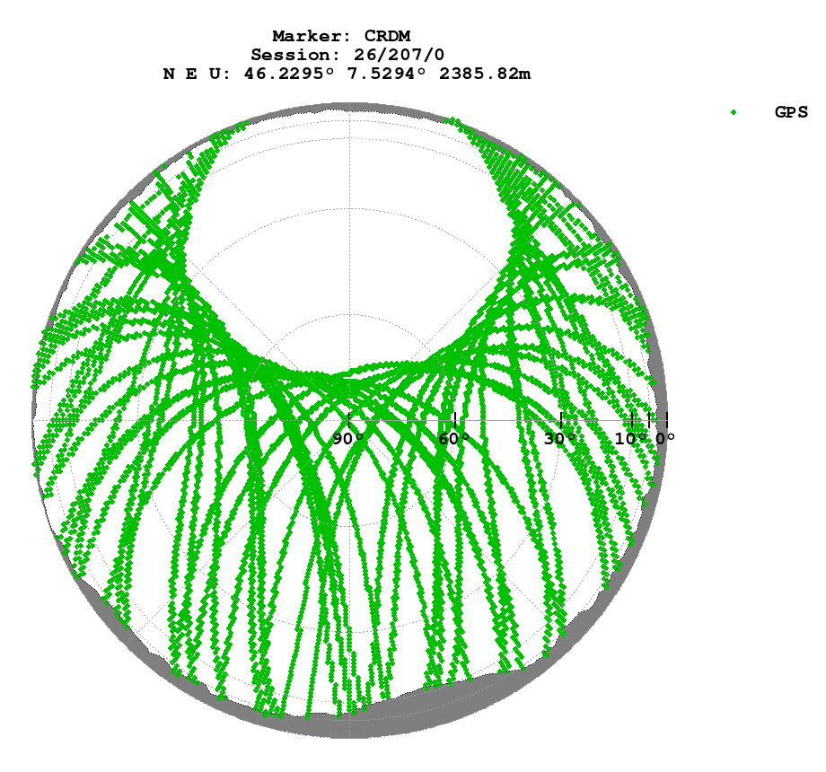 Skyplot (RINEX 2) of CRDM
