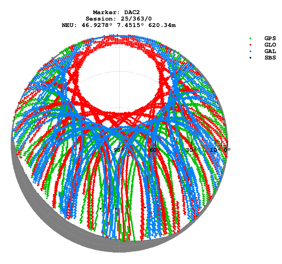 Skyplot (RINEX 2) of DAC2