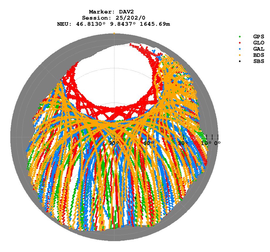 Skyplot (RINEX 3) of DAV2