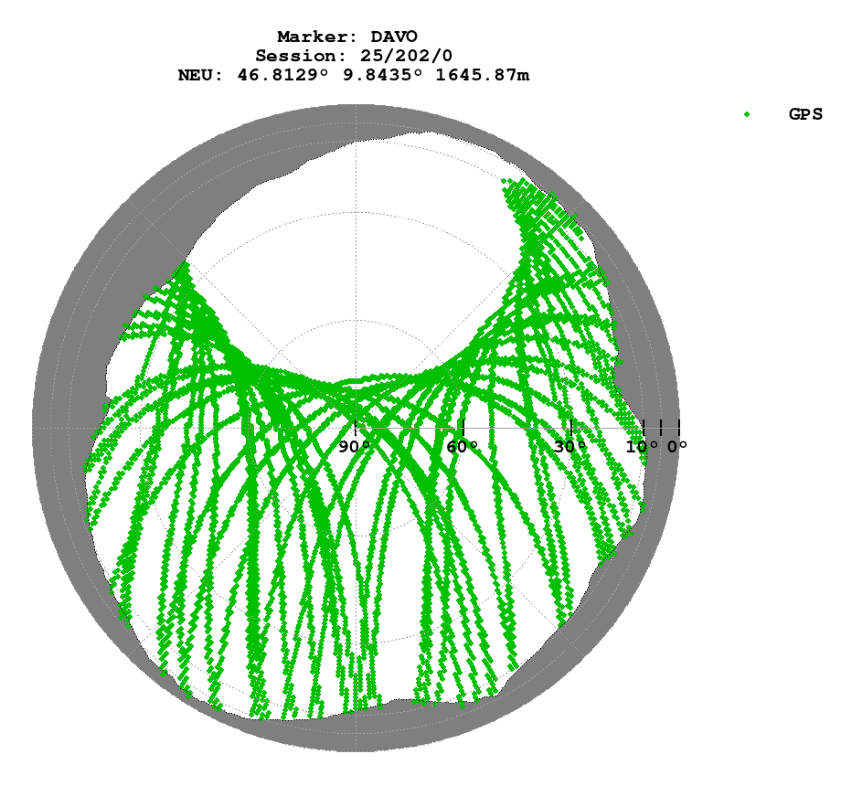 Skyplot (RINEX 3) of DAVO