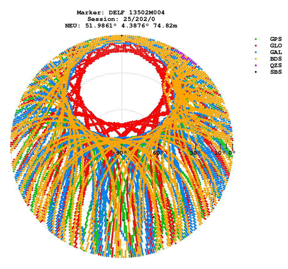 Skyplot (RINEX 3) of DELF