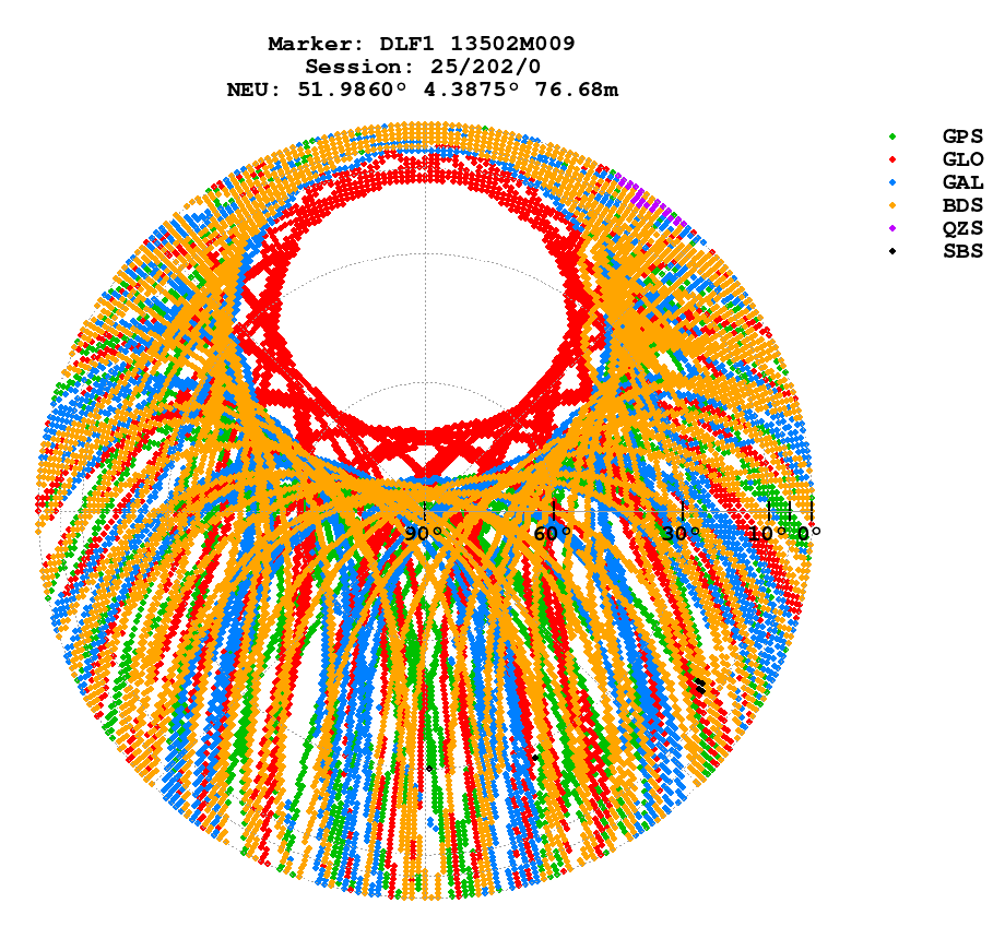 Skyplot (RINEX 3) of DLF1