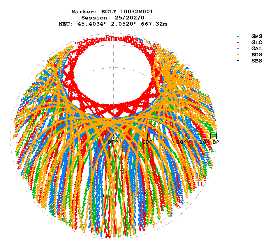 Skyplot (RINEX 3) of EGLT