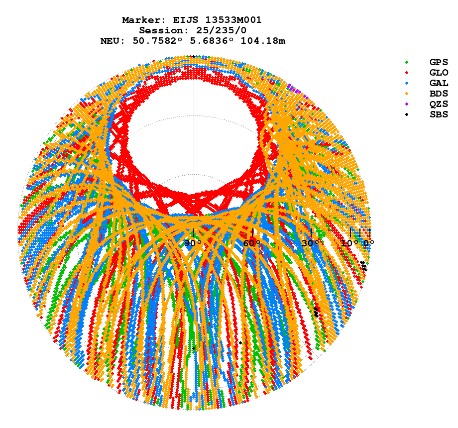 Skyplot (RINEX 3) of EIJS