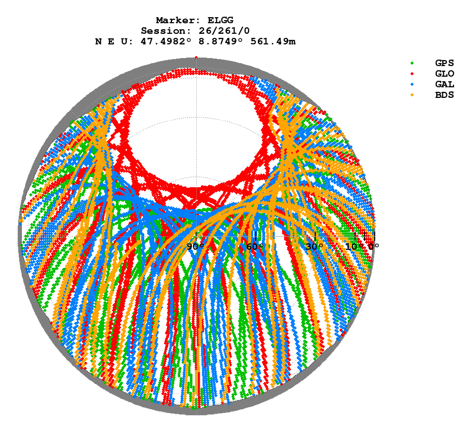 Skyplot (RINEX 3) of ELGG