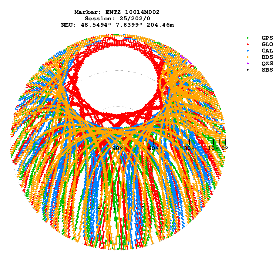 Skyplot (RINEX 3) of ENTZ
