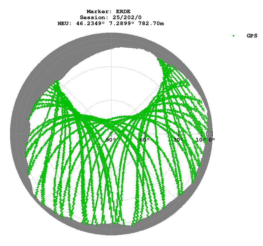 Skyplot (RINEX 2) of ERDE