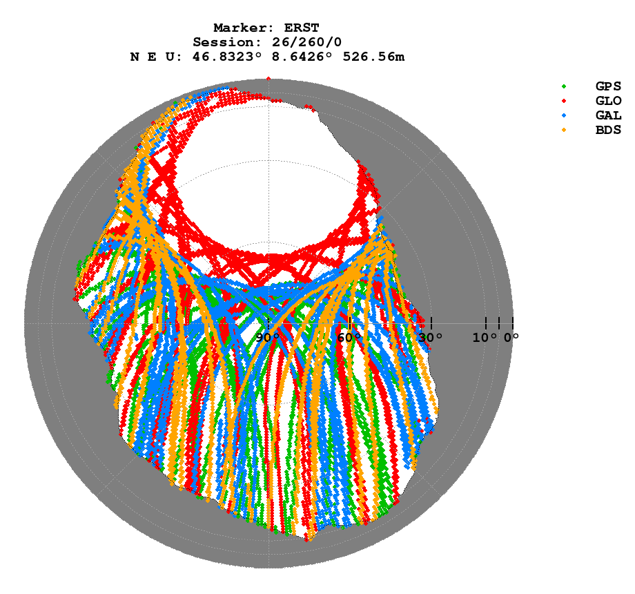 Skyplot (RINEX 3) of ERST