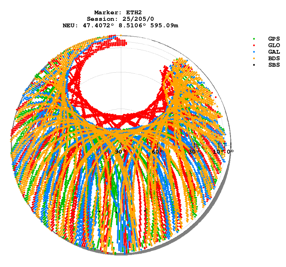 Skyplot (RINEX 3) of ETH2
