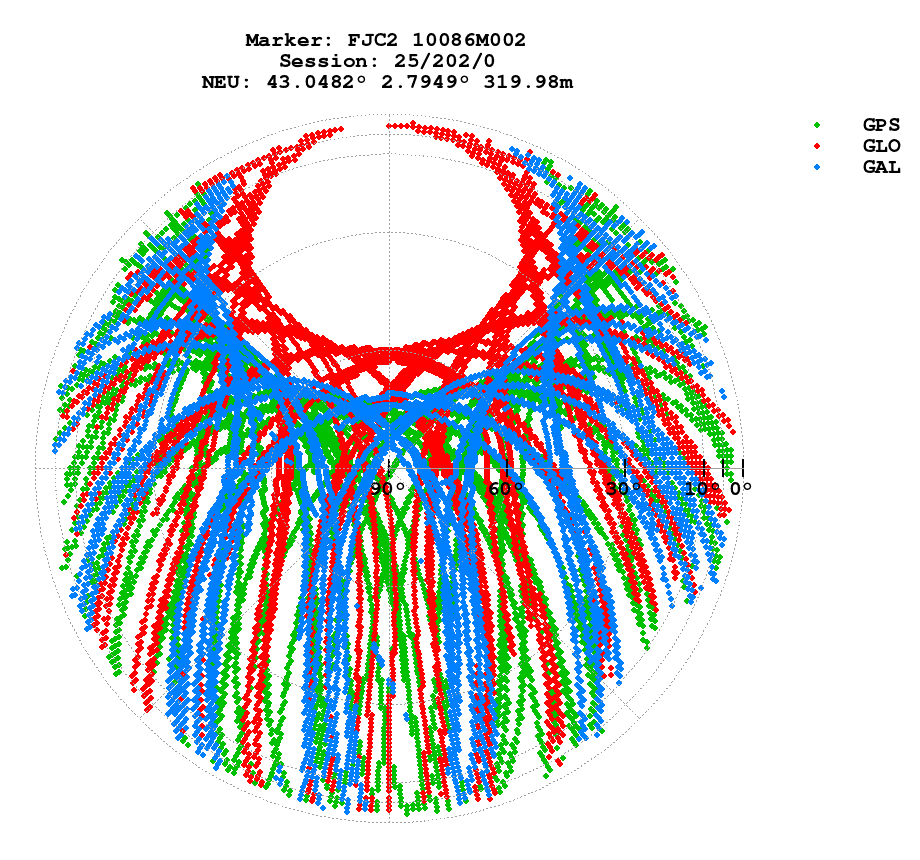 Skyplot (RINEX 2) of FJC2