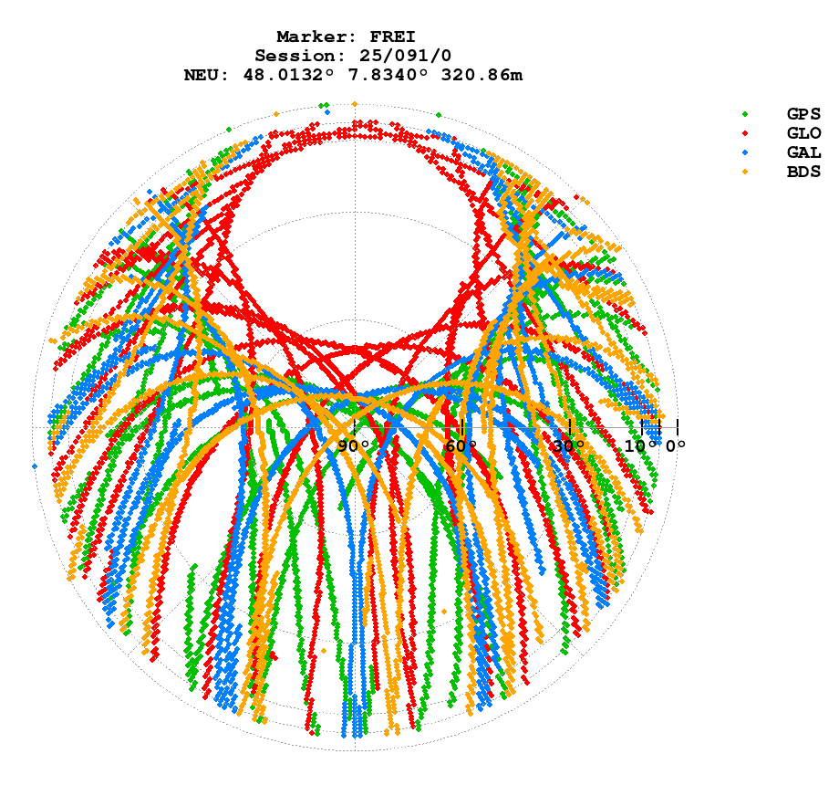 Skyplot (RINEX 3) of FREI