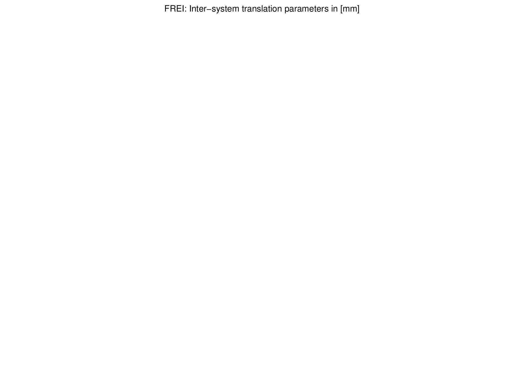 TRA time series of FREI last 2 months