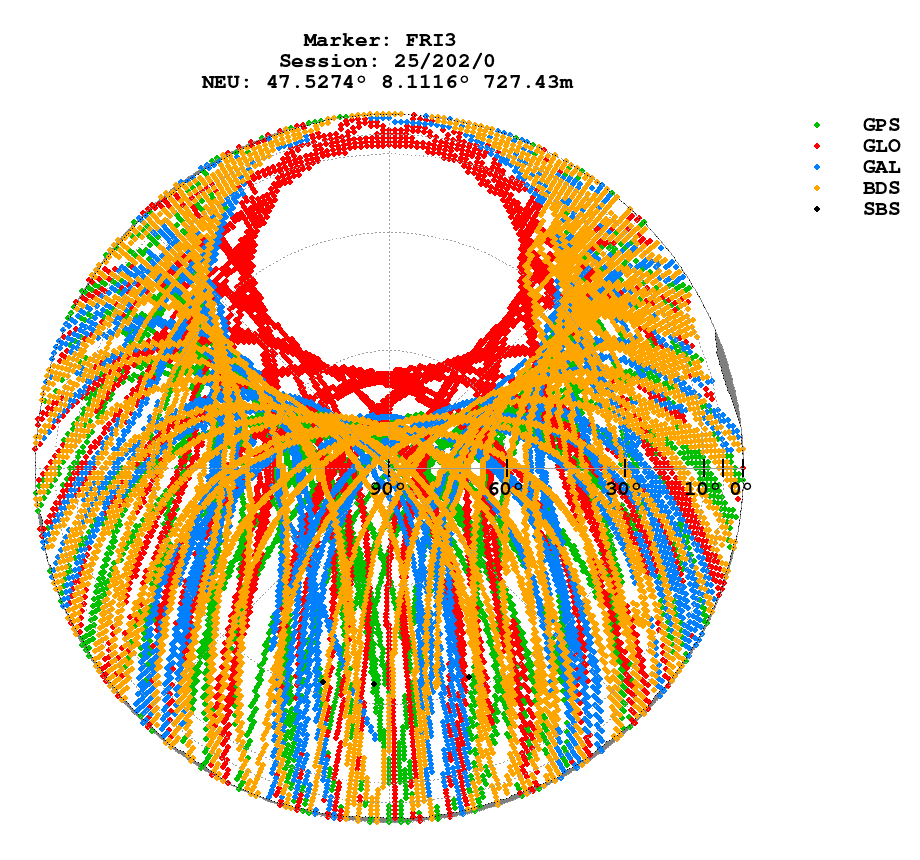 Skyplot (RINEX 3) of FRI3