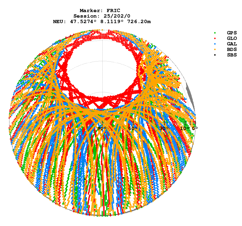 Skyplot (RINEX 3) of FRIC