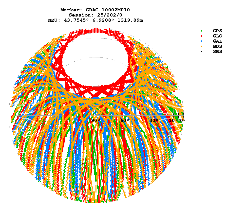 Skyplot (RINEX 3) of GRAC