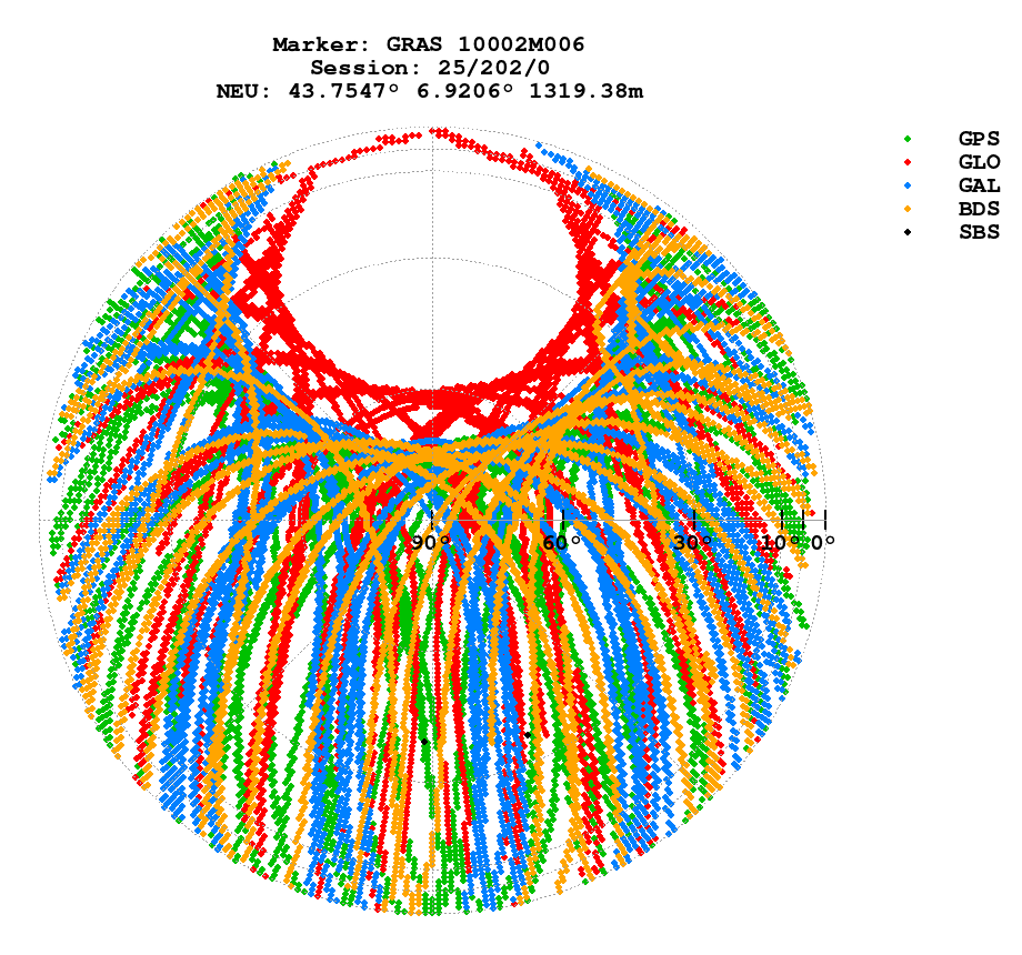Skyplot (RINEX 3) of GRAS