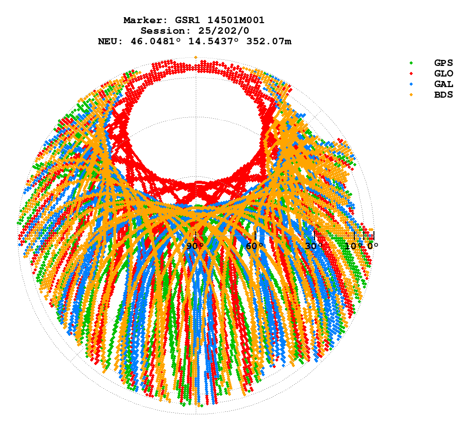 Skyplot (RINEX 3) of GSR1