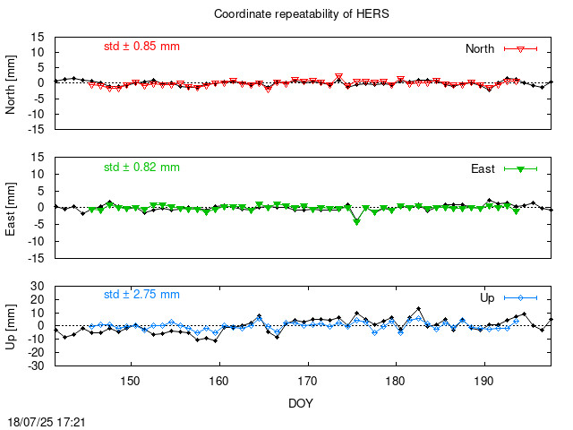 Monthly final time series of HERS (daily final with PPP)