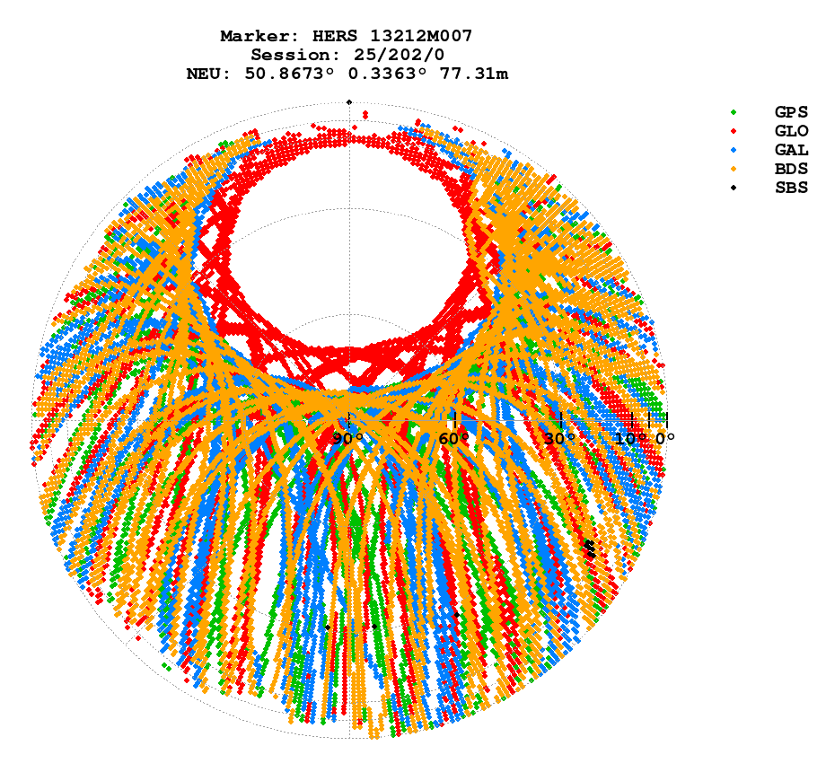 Skyplot (RINEX 3) of HERS