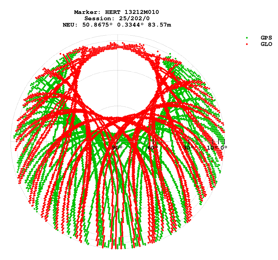 Skyplot (RINEX 3) of HERT