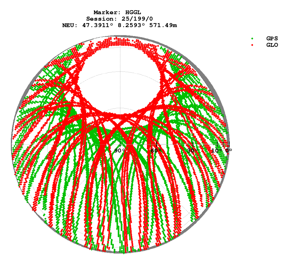 Skyplot (RINEX 3) of HGGL