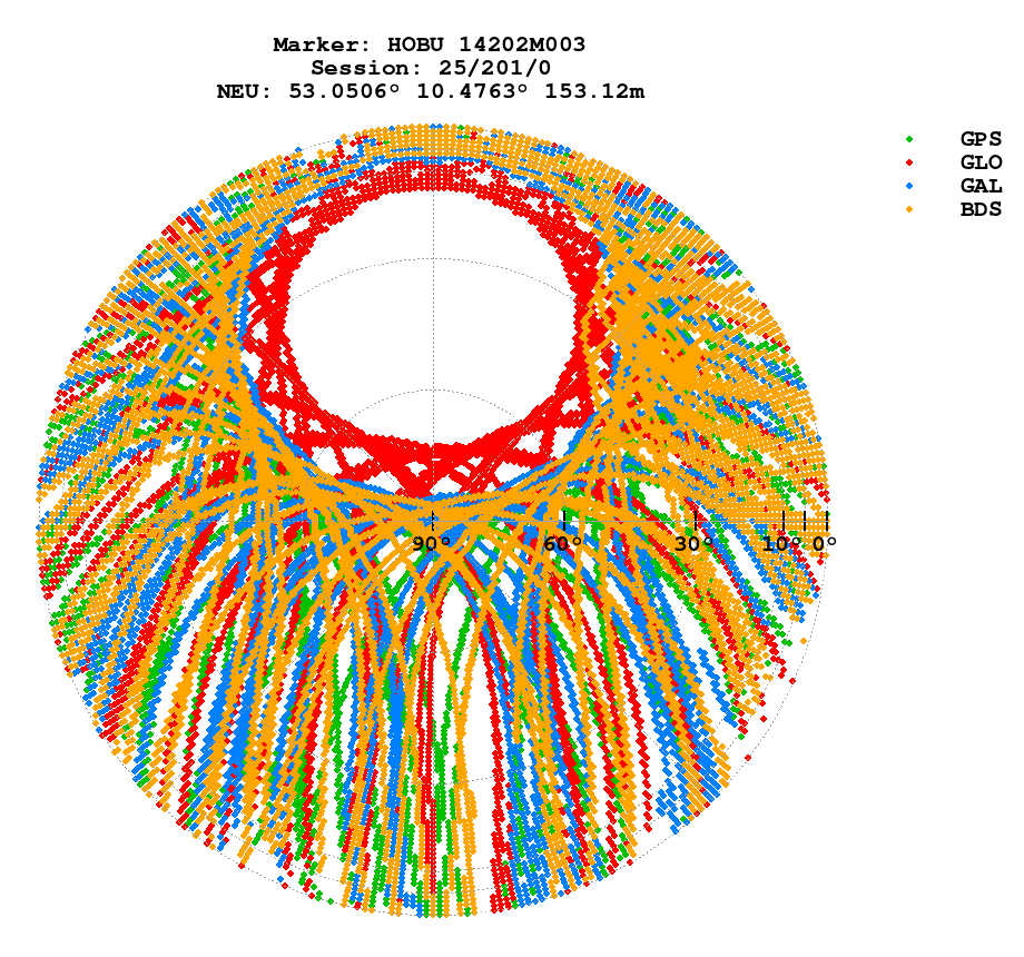 Skyplot (RINEX 3) of HOBU