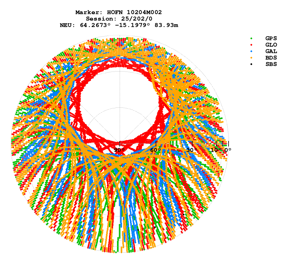 Skyplot (RINEX 3) of HOFN