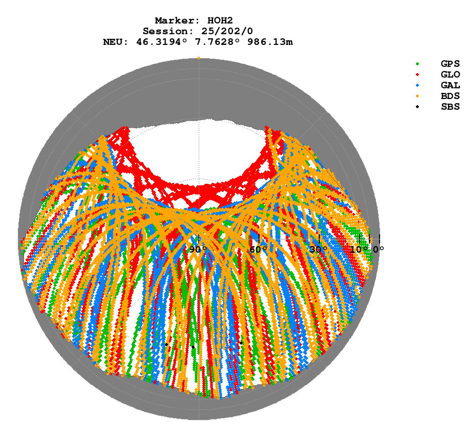 Skyplot (RINEX 3) of HOH2