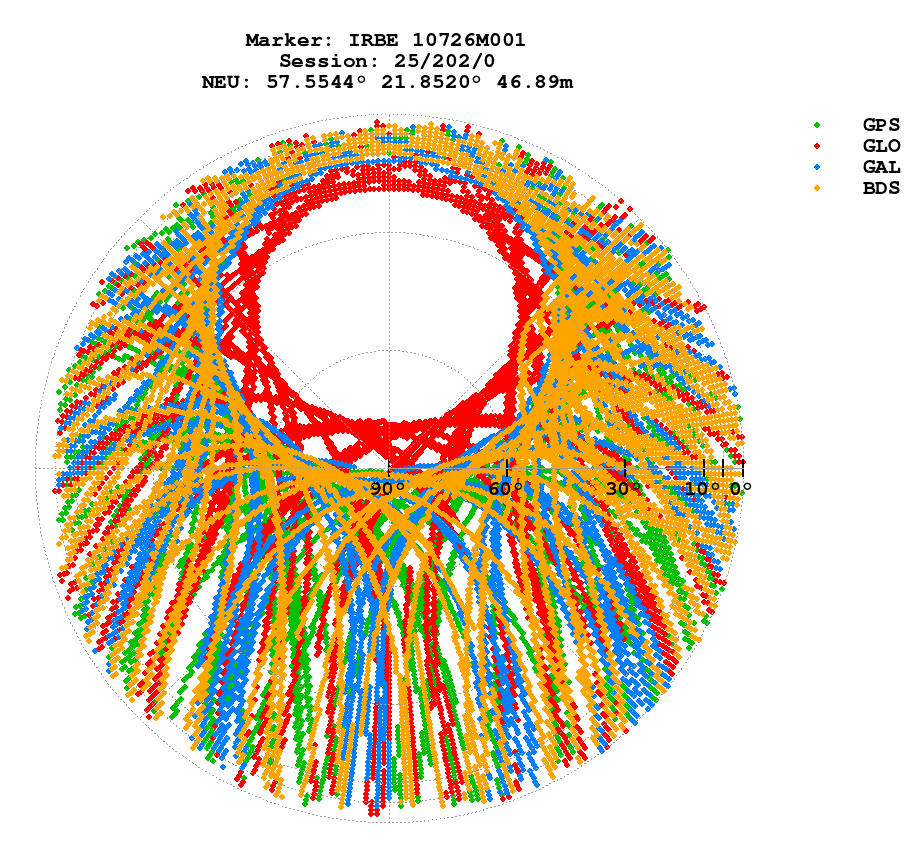 Skyplot (RINEX 3) of IRBE