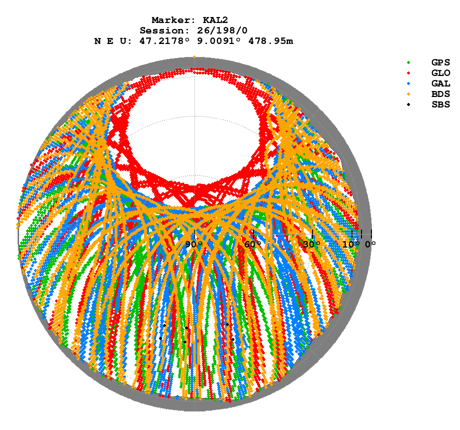 Skyplot (RINEX 3) of KAL2