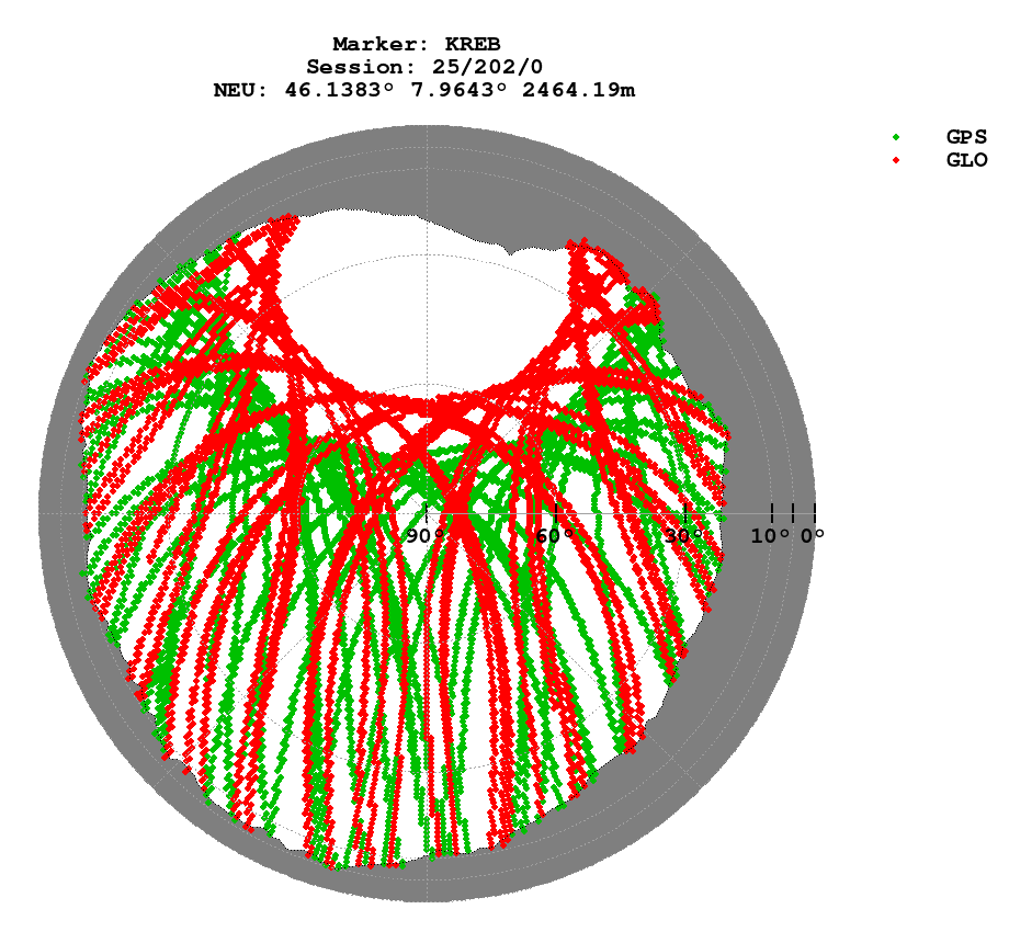 Skyplot (RINEX 2) of KREB