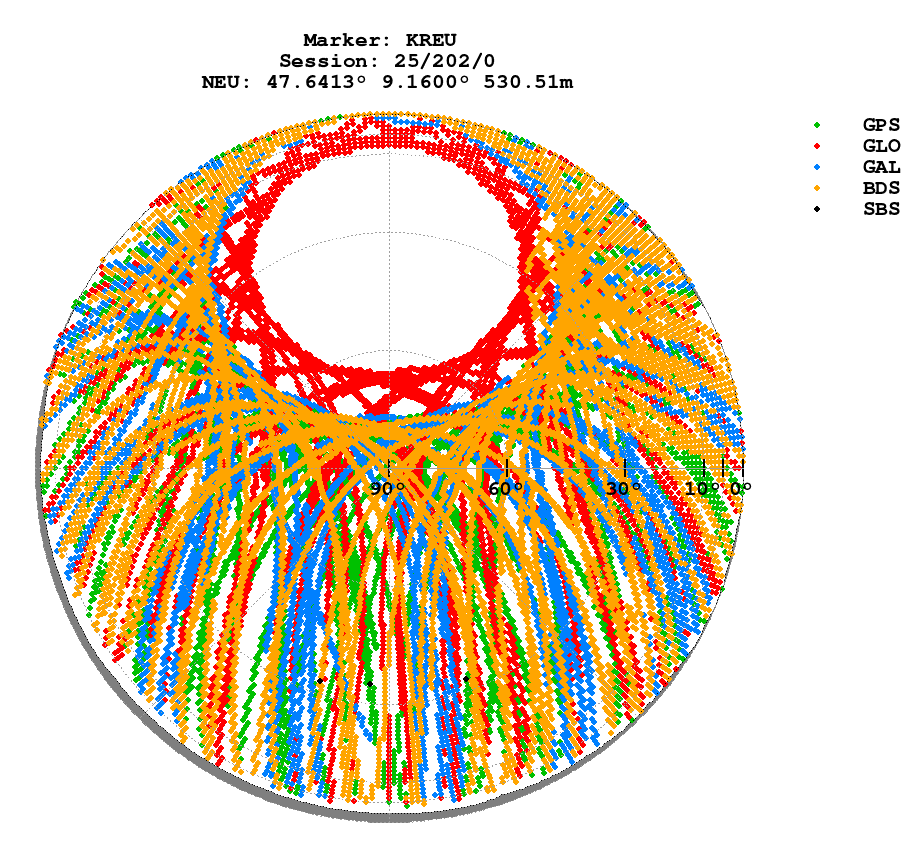 Skyplot (RINEX 3) of KREU