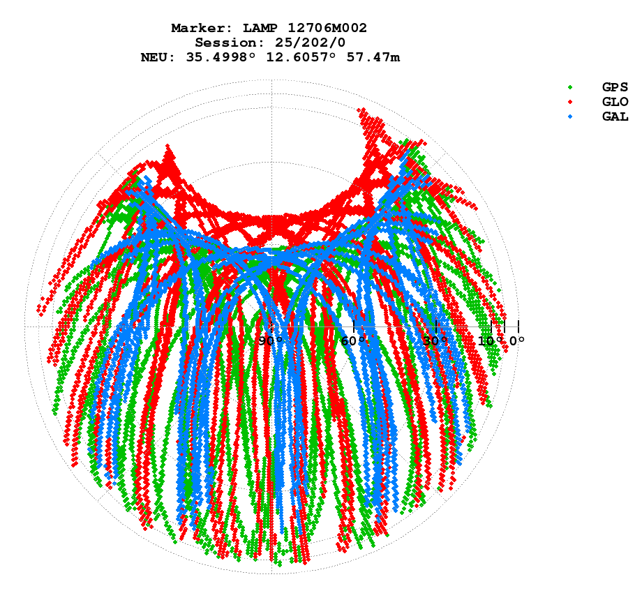 Skyplot (RINEX 3) of LAMP