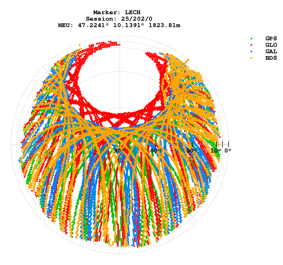 Skyplot (RINEX 3) of LECH