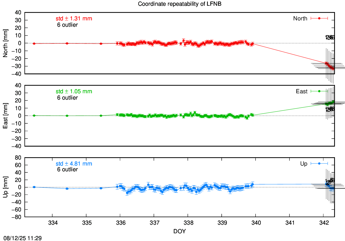 Exclusions last hours of LFNB