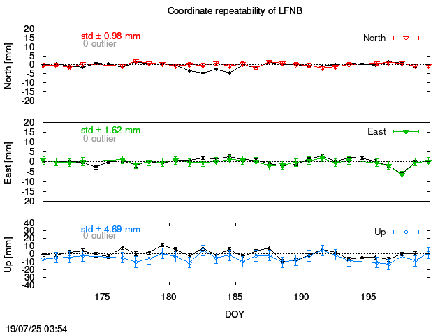 Exclusions last 14 days of LFNB with PPP
