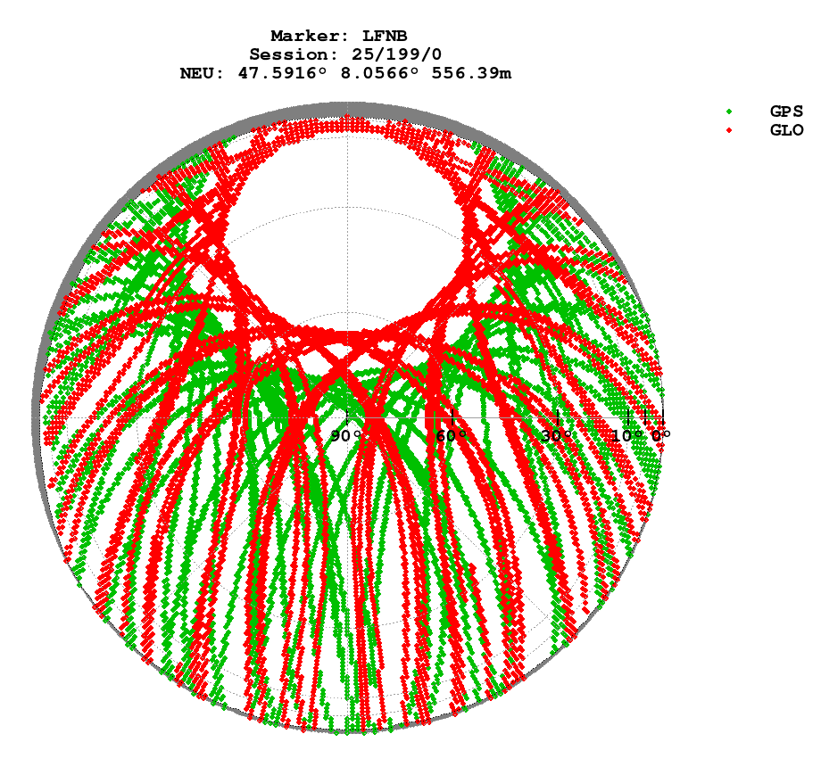Skyplot (RINEX 3) of LFNB
