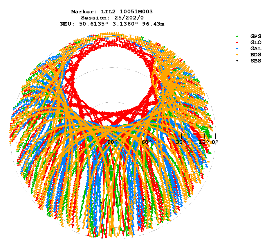 Skyplot (RINEX 3) of LIL2