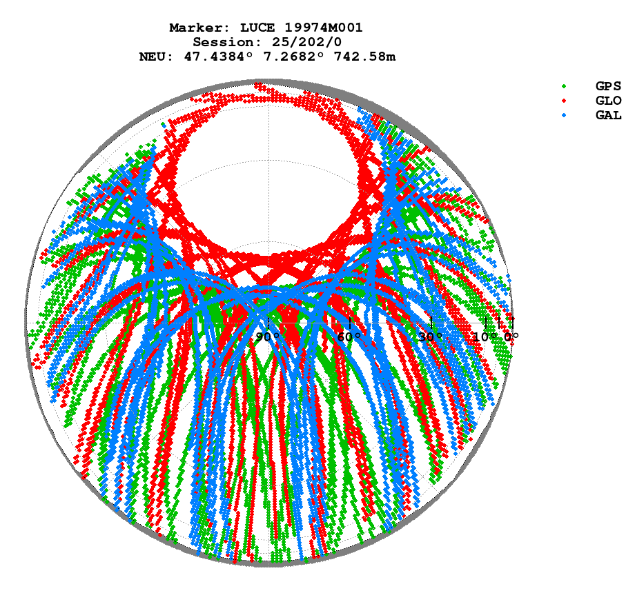 Skyplot (RINEX 2) of LUCE