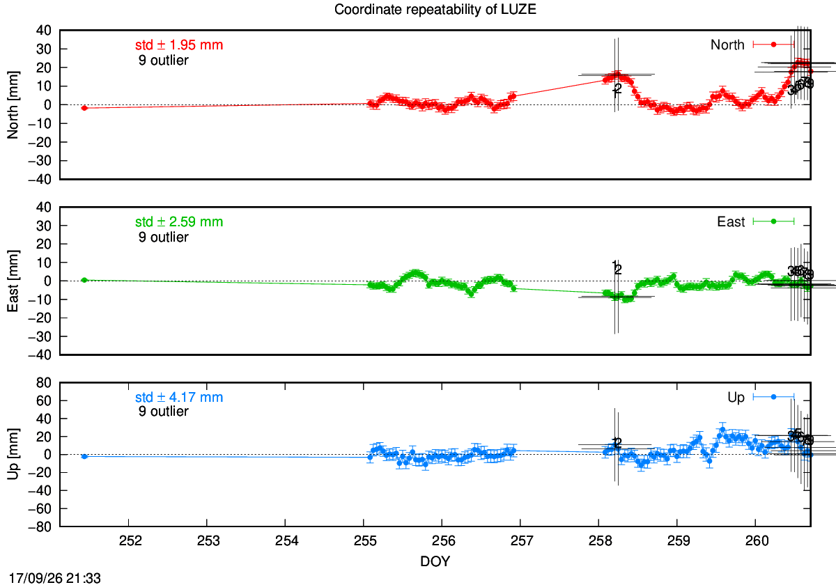 Exclusions last hours of LUZE