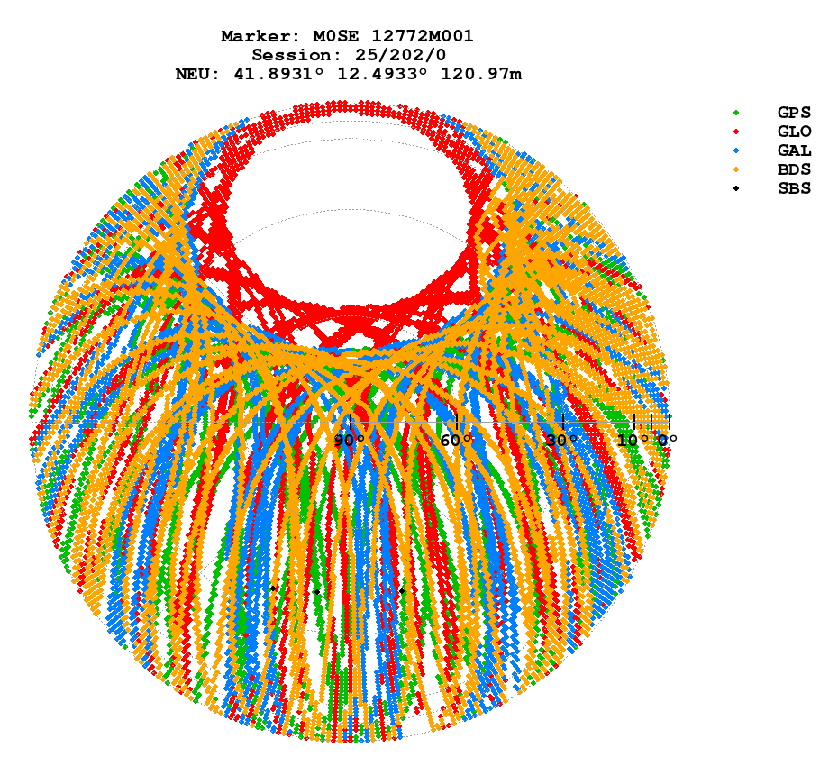Skyplot (RINEX 3) of M0SE