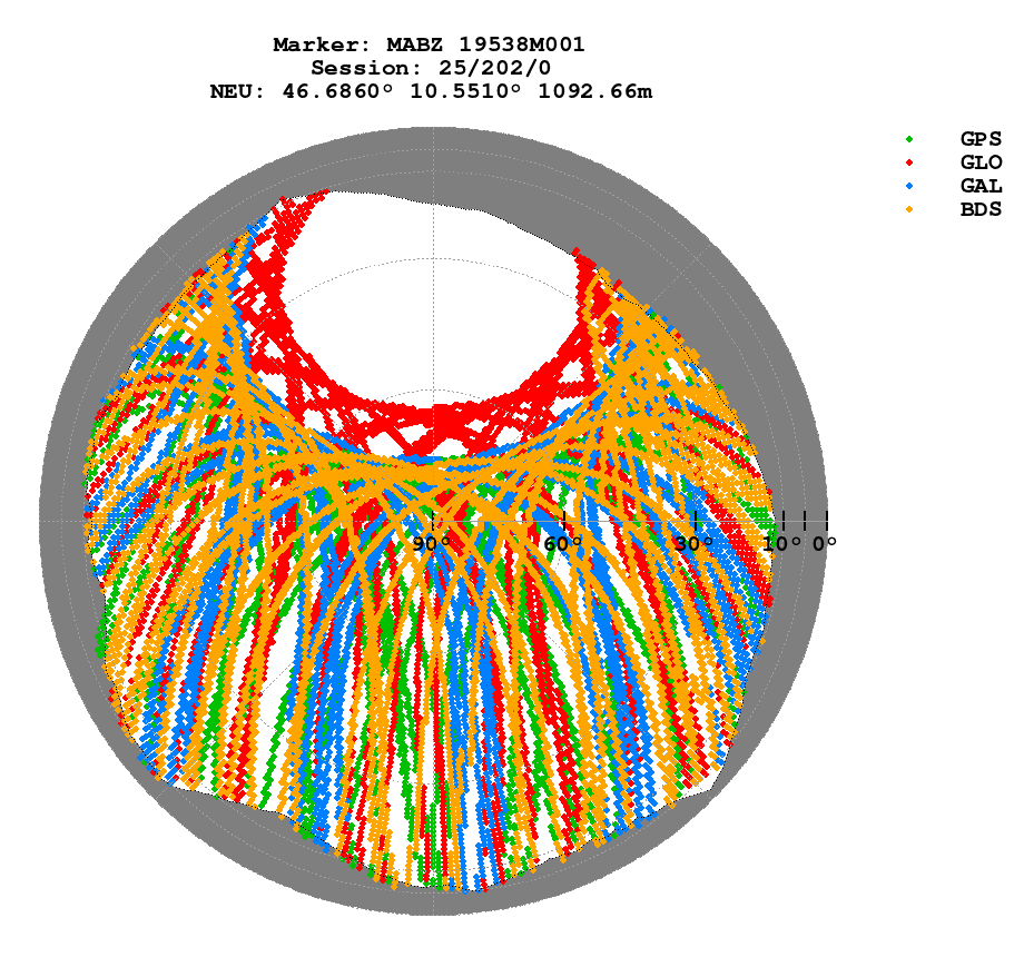 Skyplot (RINEX 3) of MABZ